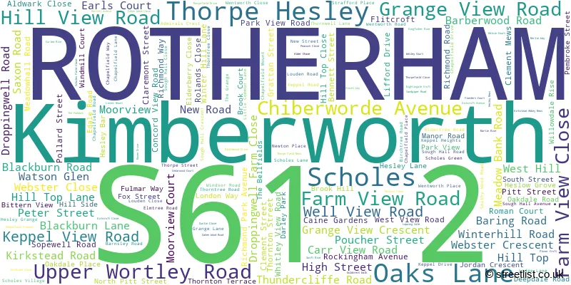A word cloud for the S61 2 postcode